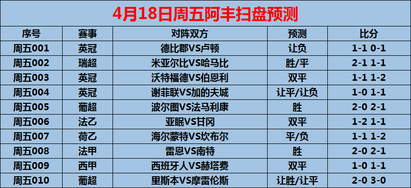 爱游戏官方入口-谢菲联客场击败对手，排名止跌回升的简单介绍