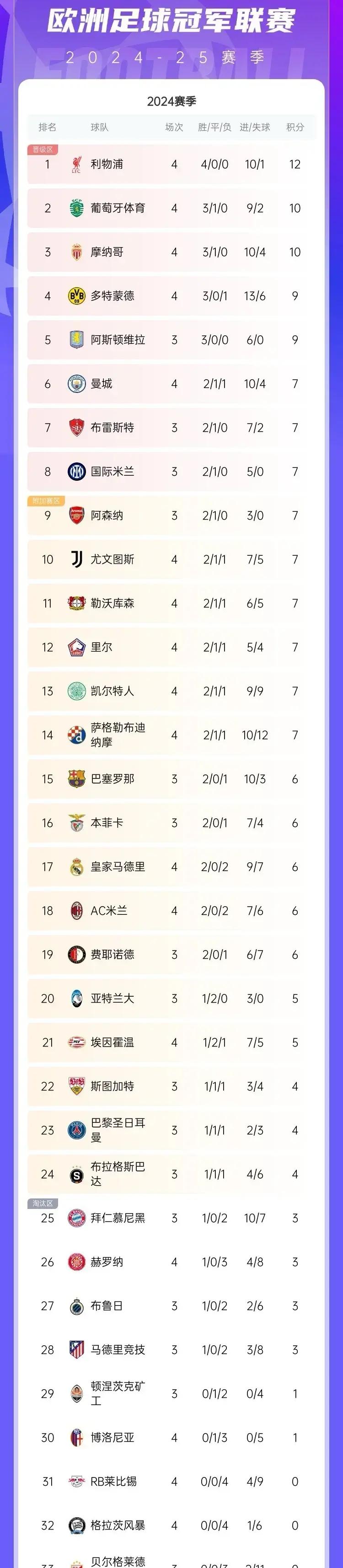 爱游戏官方入口-包含曼城客场大捷，领跑小组积分榜的词条