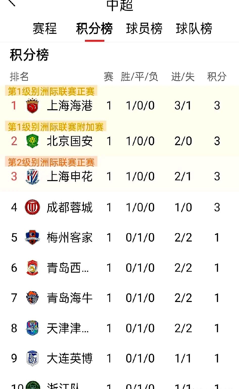 爱游戏官网入口-国安客场不畏劲敌，继续领先积分榜的简单介绍