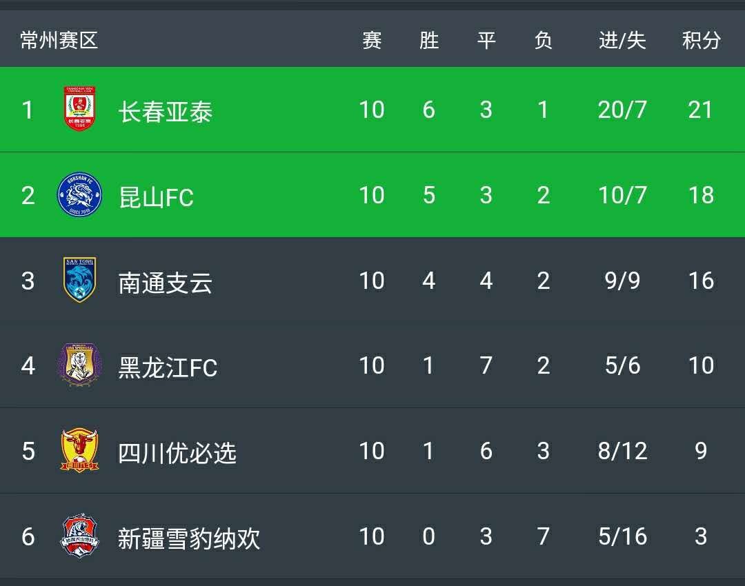 杭州绿城客场轻取梅州客家,晋级前八的简单介绍 杭州绿城客场轻取梅州客家,晋级前八的简单介绍