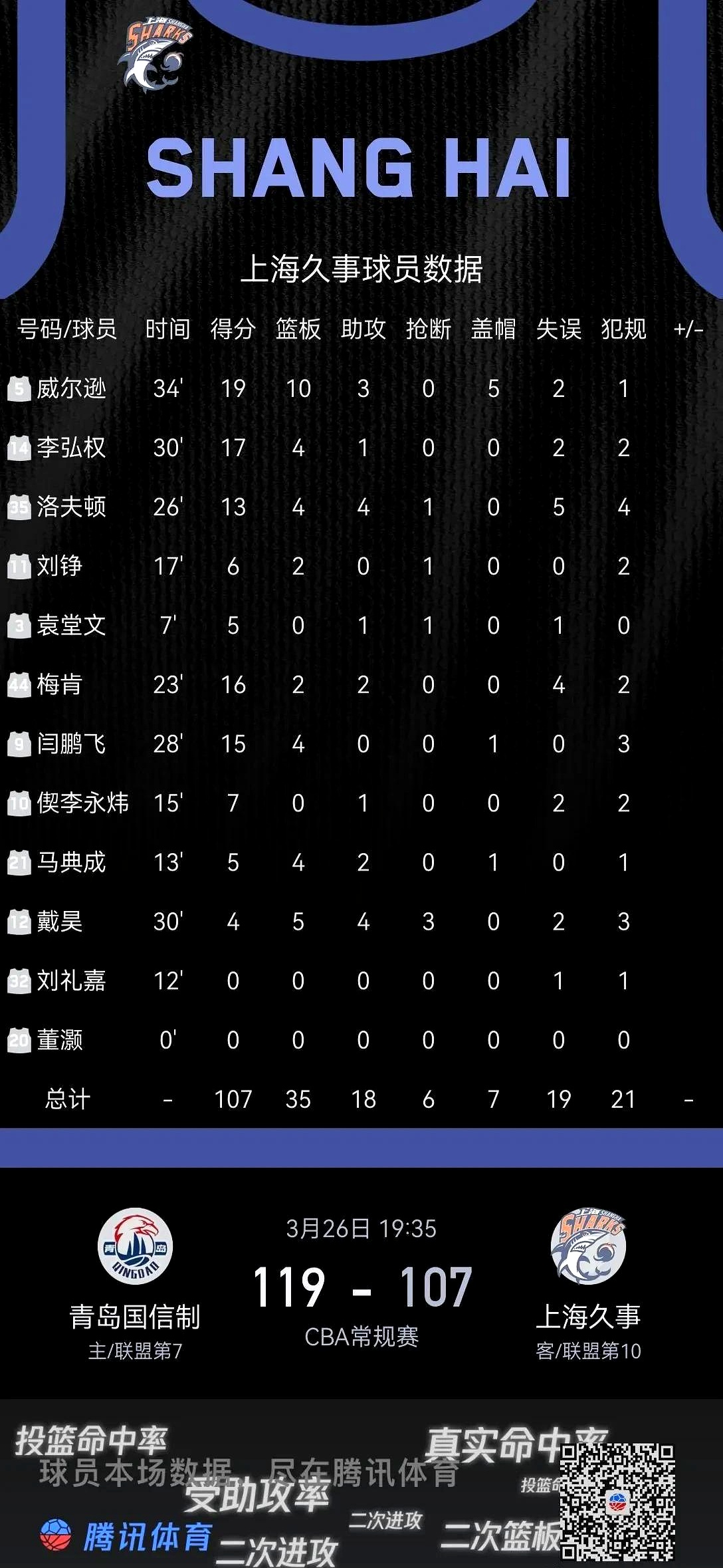 爱游戏体育网站-山东队战胜江苏，取得重要胜利保住季后赛资格